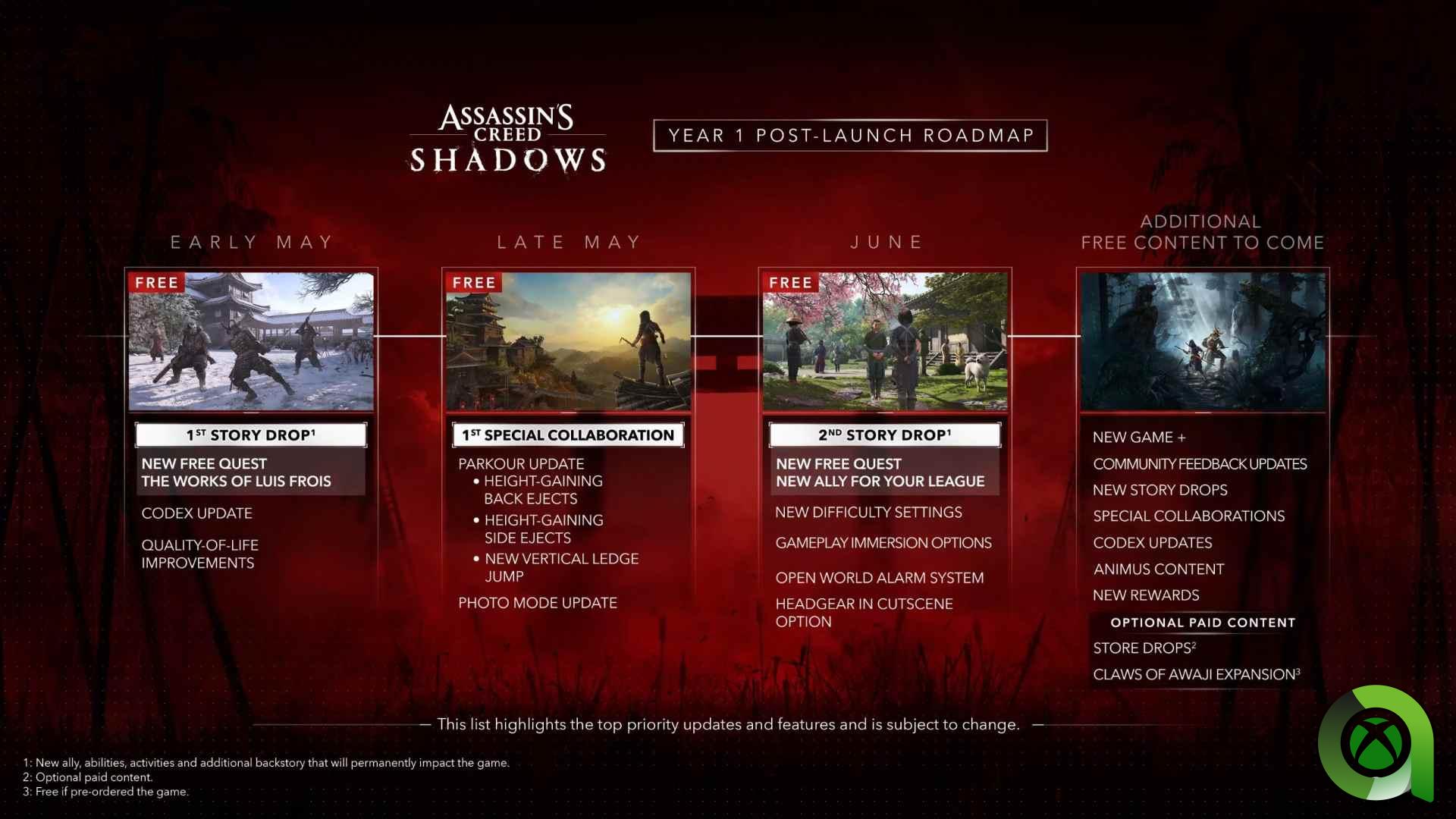 Assassin's Creed Shadows