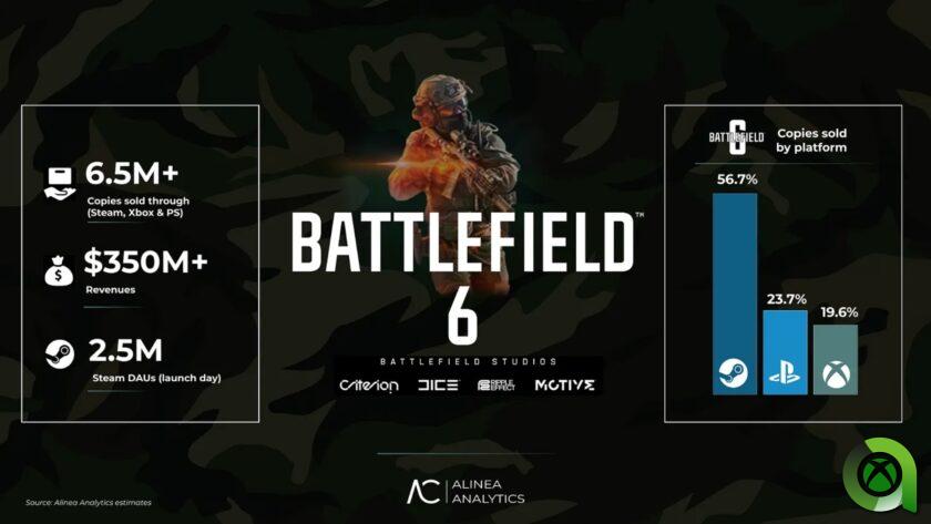 Battlefield 6